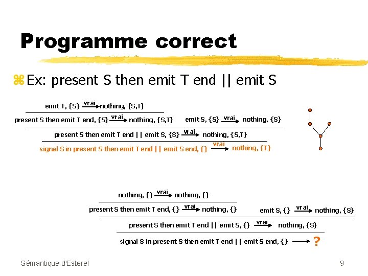 Programme correct z Ex: present S then emit T end || emit S emit