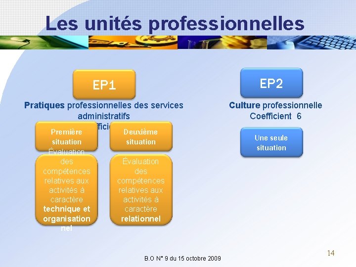 Les unités professionnelles EP 2 EP 1 Pratiques professionnelles des services administratifs Coefficient 6