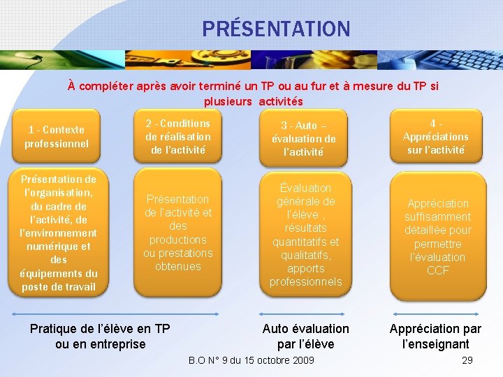 PRÉSENTATION À compléter après avoir terminé un TP ou au fur et à mesure