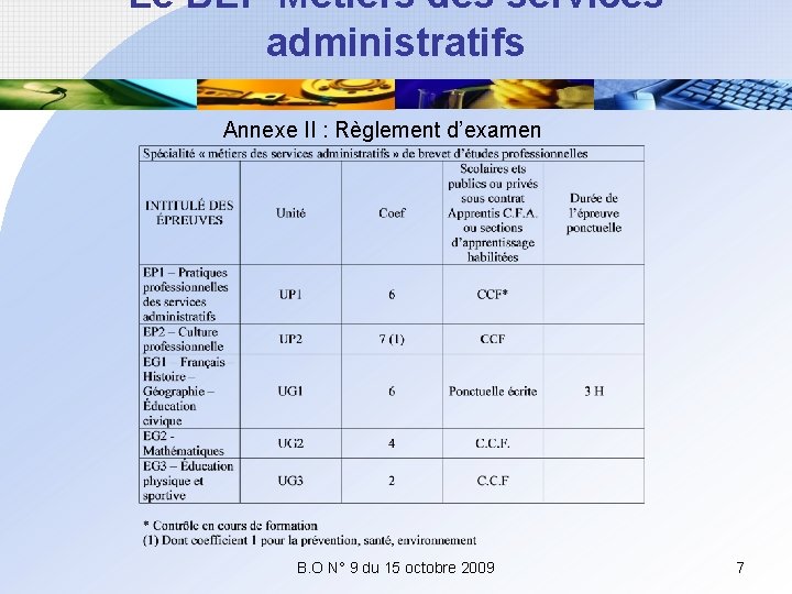 Le BEP Métiers des services administratifs Annexe II : Règlement d’examen B. O N°