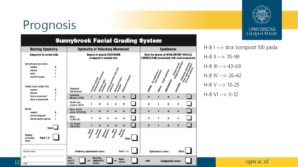 Prognosis H-B I --> skor komposit 100 pada H-B II --> 70 -99 H-B