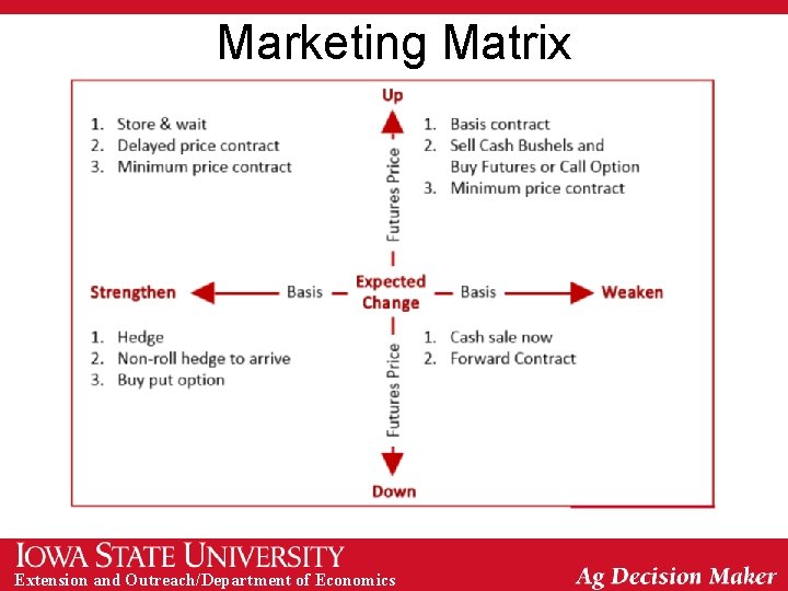 Marketing Matrix Extension and Outreach/Department of Economics 