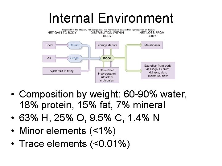 Internal Environment • Composition by weight: 60 -90% water, 18% protein, 15% fat, 7%