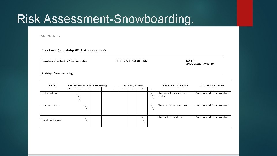Risk Assessment-Snowboarding. 