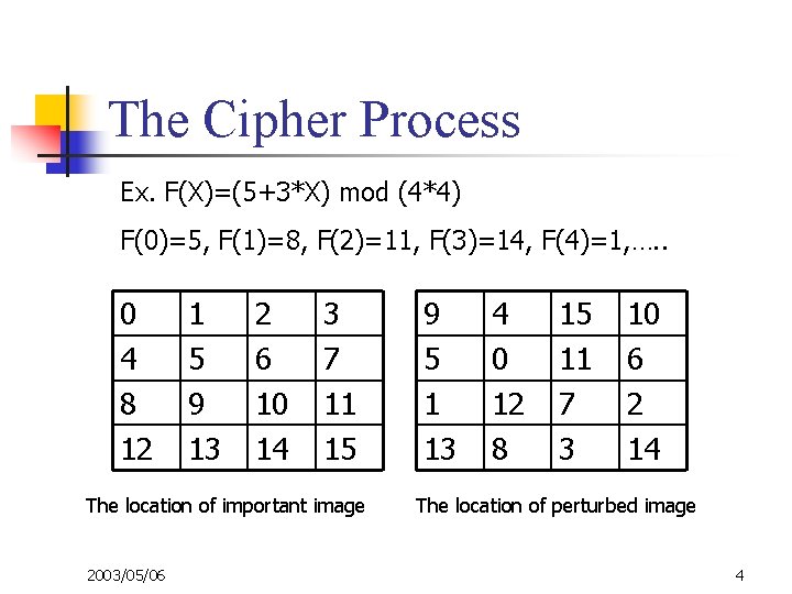The Cipher Process Ex. F(X)=(5+3*X) mod (4*4) F(0)=5, F(1)=8, F(2)=11, F(3)=14, F(4)=1, …. .