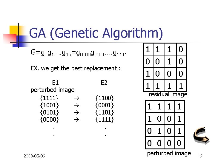 GA (Genetic Algorithm) G=g 0 g 1…. g 15=g 0000 g 0001…. g 1111