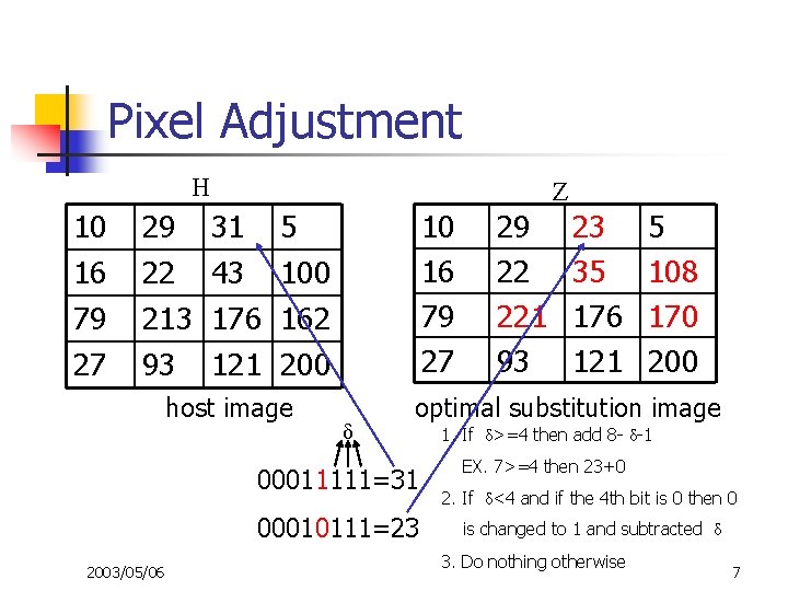 Pixel Adjustment H Z 10 16 79 29 31 5 22 43 100 213
