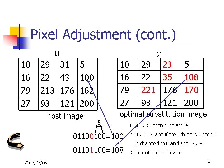 Pixel Adjustment (cont. ) H Z 10 16 79 29 31 5 22 43