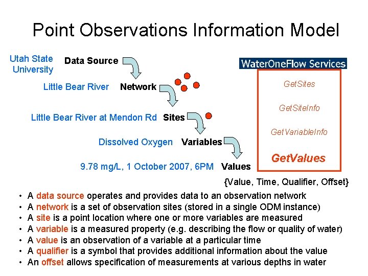 Point Observations Information Model Utah State University Data Source Little Bear River Get. Sites
