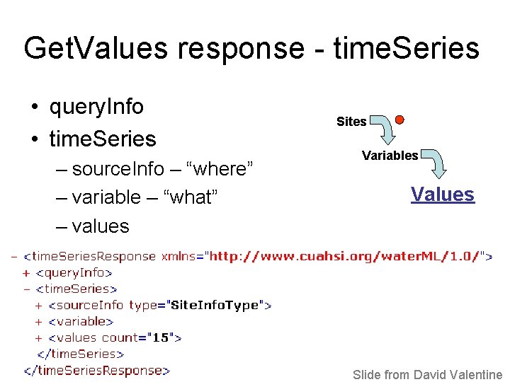 Get. Values response - time. Series • query. Info • time. Series – source.