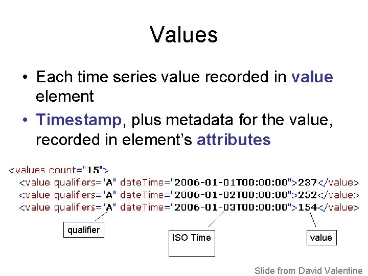 Values • Each time series value recorded in value element • Timestamp, plus metadata