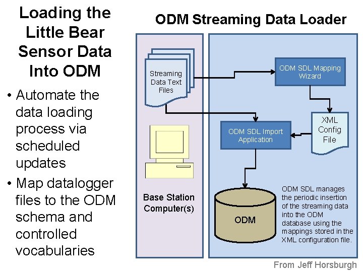 Loading the Little Bear Sensor Data Into ODM • Automate the data loading process
