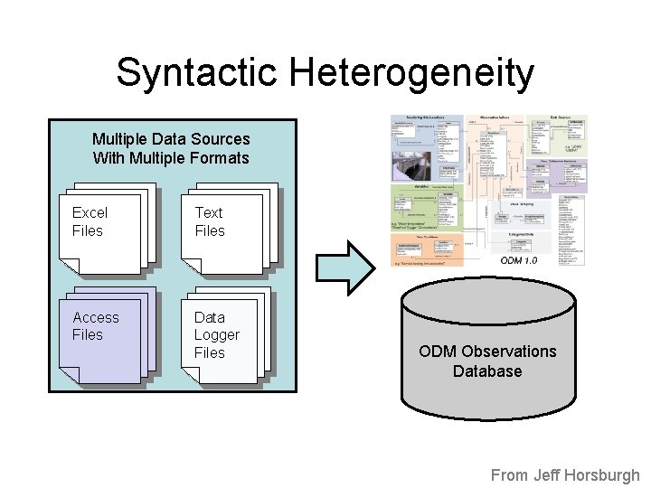 Syntactic Heterogeneity Multiple Data Sources With Multiple Formats Excel Files Text Files Access Files