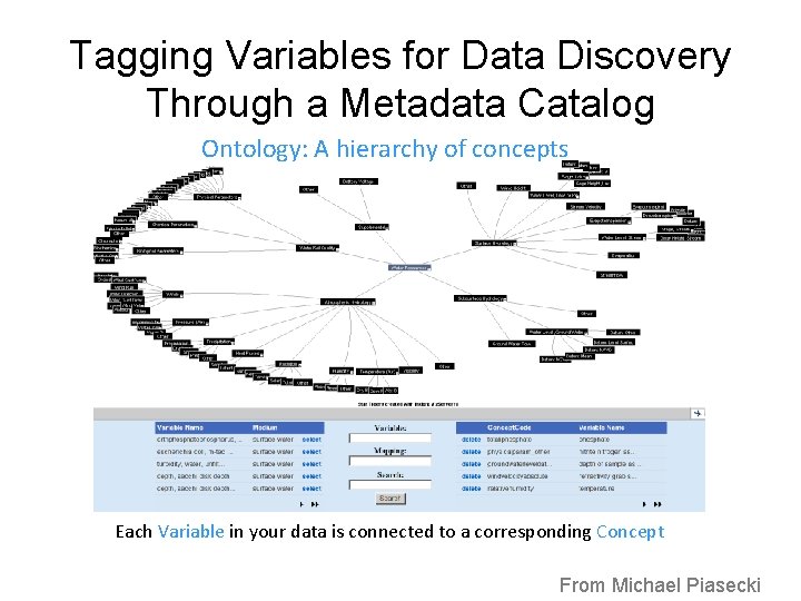 Tagging Variables for Data Discovery Through a Metadata Catalog Ontology: A hierarchy of concepts