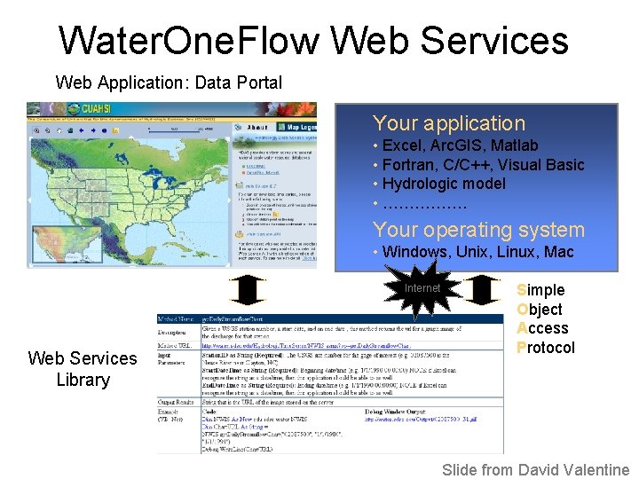 Water. One. Flow Web Services Web Application: Data Portal Your application • Excel, Arc.