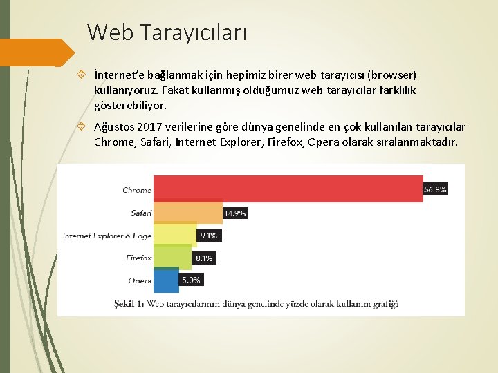 Web Tarayıcıları İnternet’e bağlanmak için hepimiz birer web tarayıcısı (browser) kullanıyoruz. Fakat kullanmış olduğumuz