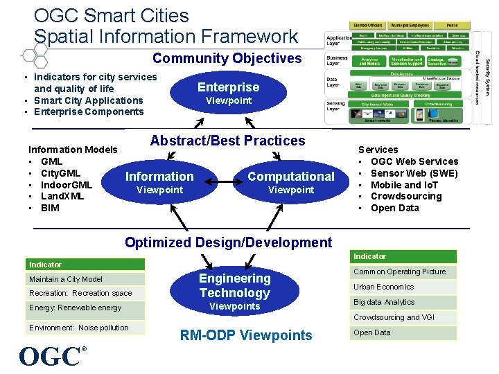 OGC Smart Cities Spatial Information Framework Community Objectives • Indicators for city services and