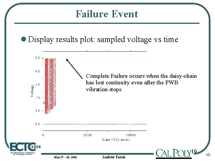 Failure Event l Display results plot: sampled voltage vs time Complete Failure occurs when