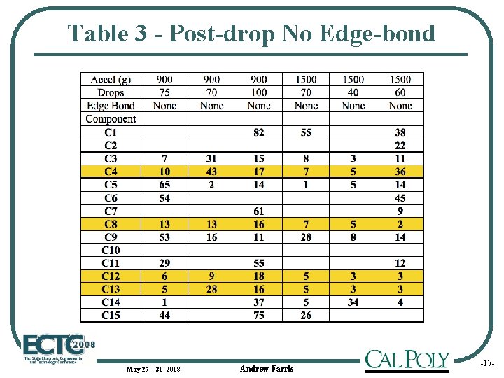 Table 3 - Post-drop No Edge-bond May 27 – 30, 2008 Andrew Farris Add