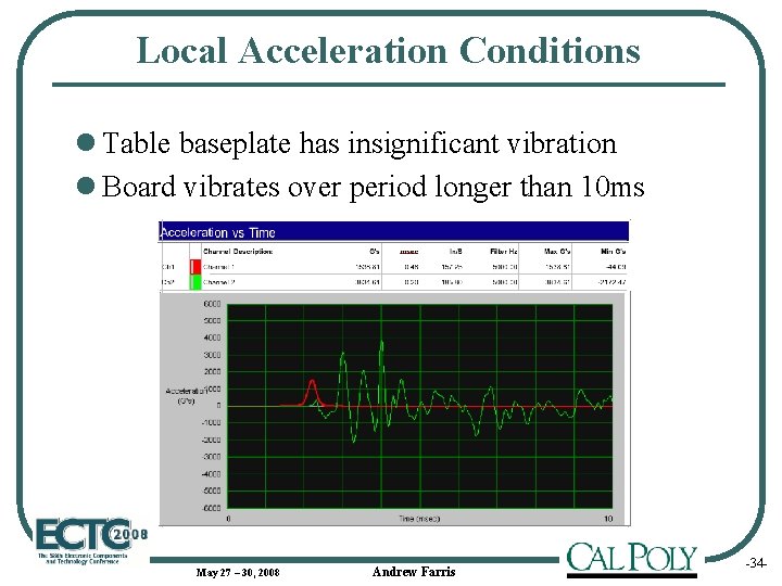 Local Acceleration Conditions l Table baseplate has insignificant vibration l Board vibrates over period
