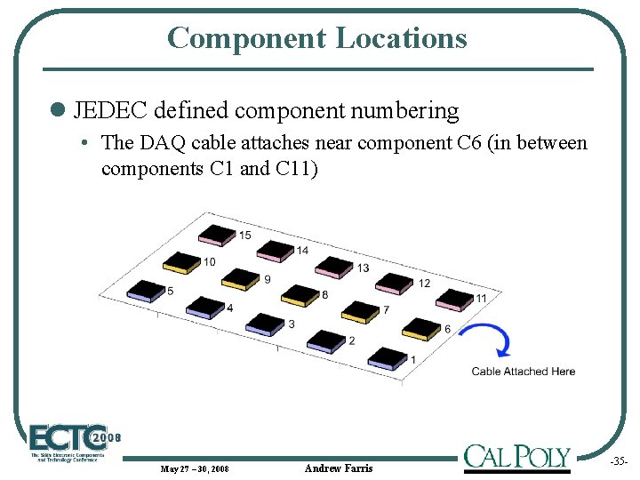 Component Locations l JEDEC defined component numbering • The DAQ cable attaches near component