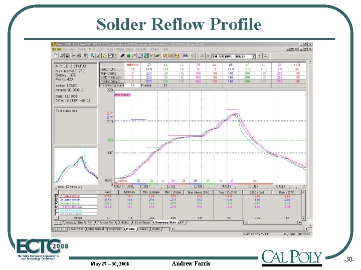 Solder Reflow Profile May 27 – 30, 2008 Andrew Farris Add Company Logo Here