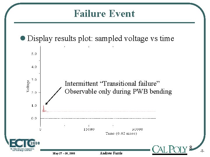Failure Event l Display results plot: sampled voltage vs time Intermittent “Transitional failure” Observable
