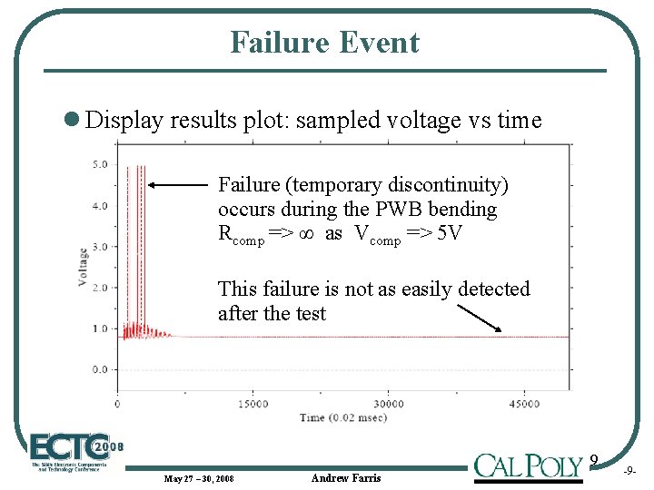 Failure Event l Display results plot: sampled voltage vs time Failure (temporary discontinuity) occurs