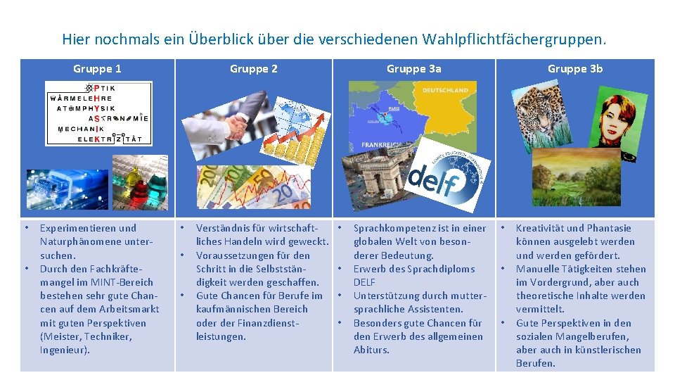 Hier nochmals ein Überblick über die verschiedenen Wahlpflichtfächergruppen. Gruppe 1 • • Experimentieren und