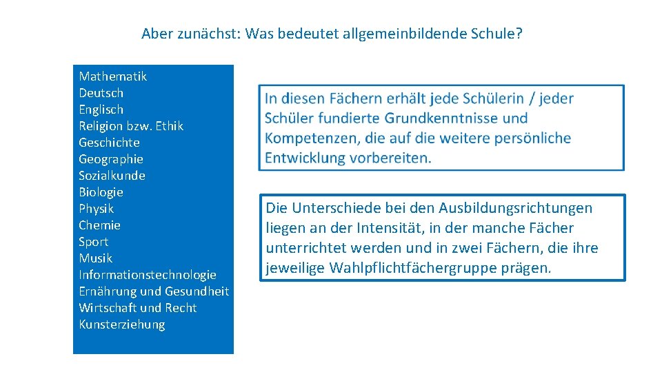 Aber zunächst: Was bedeutet allgemeinbildende Schule? Mathematik Deutsch Englisch Religion bzw. Ethik Geschichte Geographie