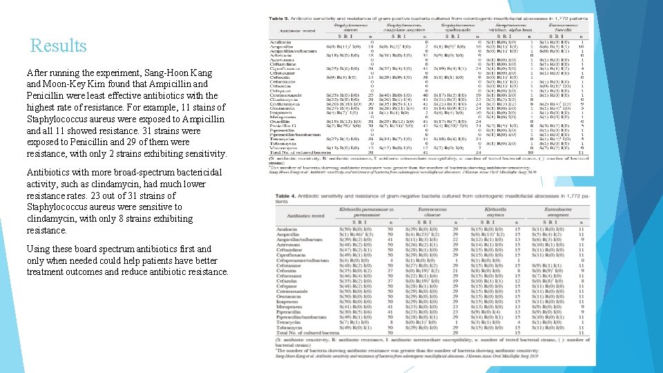 Results After running the experiment, Sang-Hoon Kang and Moon-Key Kim found that Ampicillin and