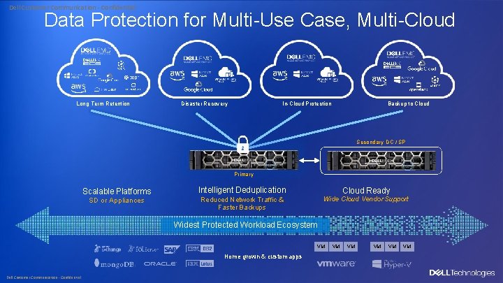 Dell Customer Communication - Confidential Data Protection for Multi-Use Case, Multi-Cloud Long Term Retention Dell Customer Communication - Confidential Data Protection for Multi-Use Case, Multi-Cloud Long Term Retention