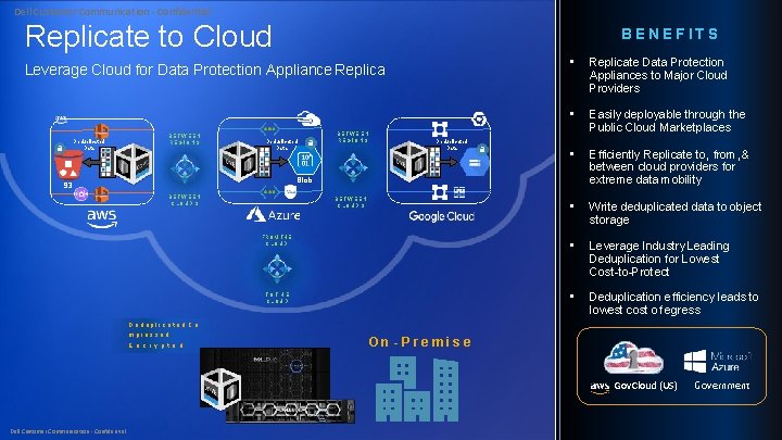 Dell Customer Communication - Confidential Replicate to Cloud BENEFITS Leverage Cloud for Data Protection Dell Customer Communication - Confidential Replicate to Cloud BENEFITS Leverage Cloud for Data Protection