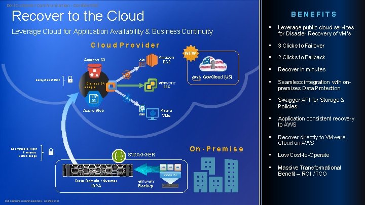 Dell Customer Communication - Confidential Recover to the Cloud BENEFITS Leverage Cloud for Application Dell Customer Communication - Confidential Recover to the Cloud BENEFITS Leverage Cloud for Application