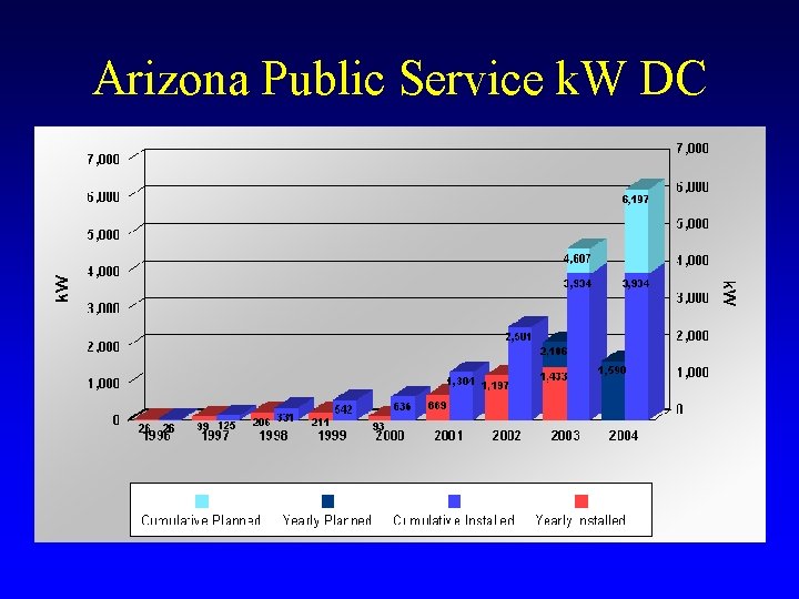 Arizona Public Service k. W DC 