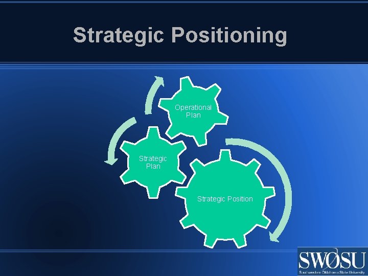 Strategic Positioning Operational Plan Strategic Position 