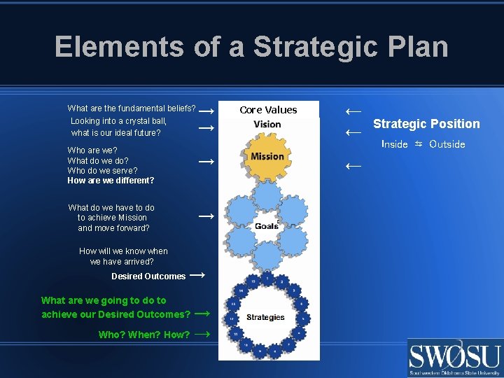 Elements of a Strategic Plan What are the fundamental beliefs? Looking into a crystal