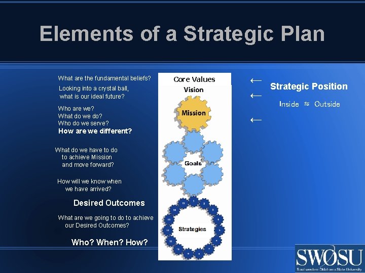 Elements of a Strategic Plan Looking into a crystal ball, what is our ideal