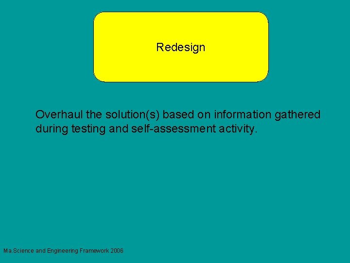 Redesign Overhaul the solution(s) based on information gathered during testing and self-assessment activity. Ma.