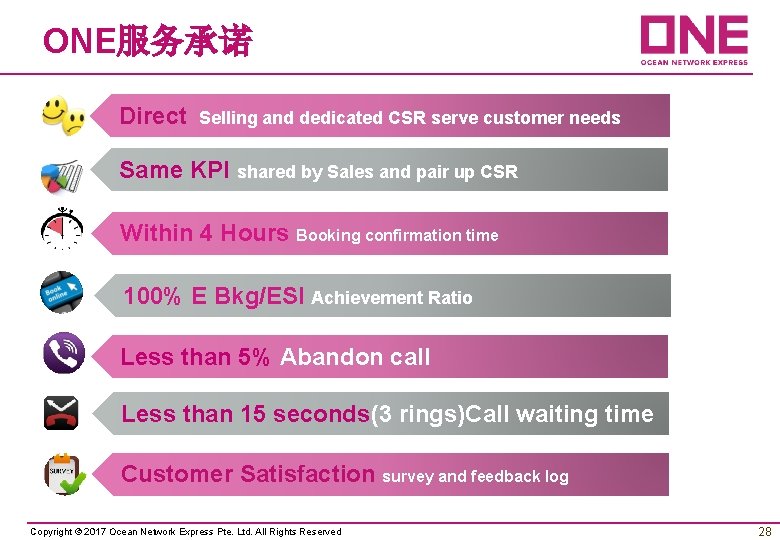 ONE服务承诺 Direct Selling and dedicated CSR serve customer needs Same KPI shared by Sales