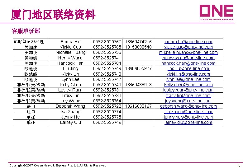 厦门地区联络资料 客服单证部经理 美加线 美加线 欧地线 欧地线 非洲/拉美/澳新 进口 进口 单证 单证 Emma Hu Vickie