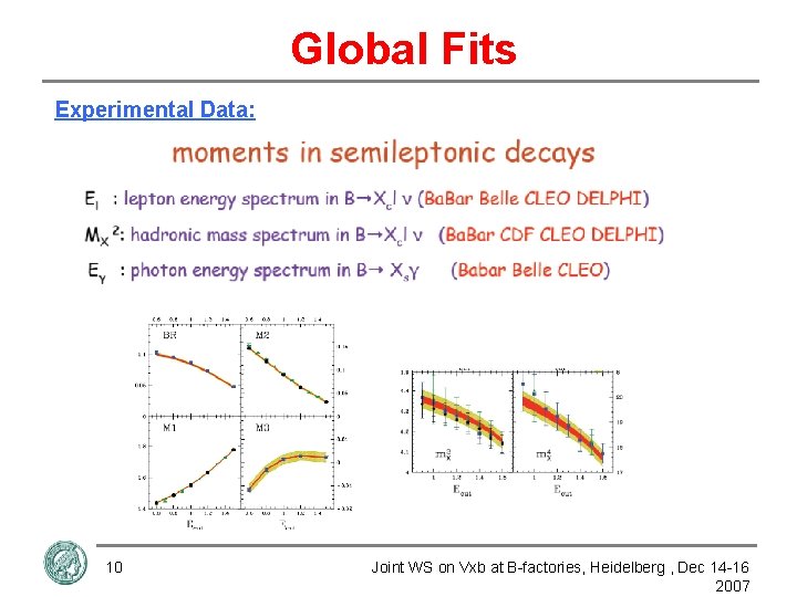 Global Fits Experimental Data: 10 Joint WS on Vxb at B-factories, Heidelberg , Dec