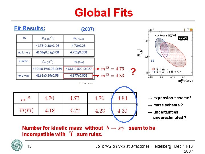 Global Fits Fit Results: (2007) ? → expansion scheme? → mass scheme ? →