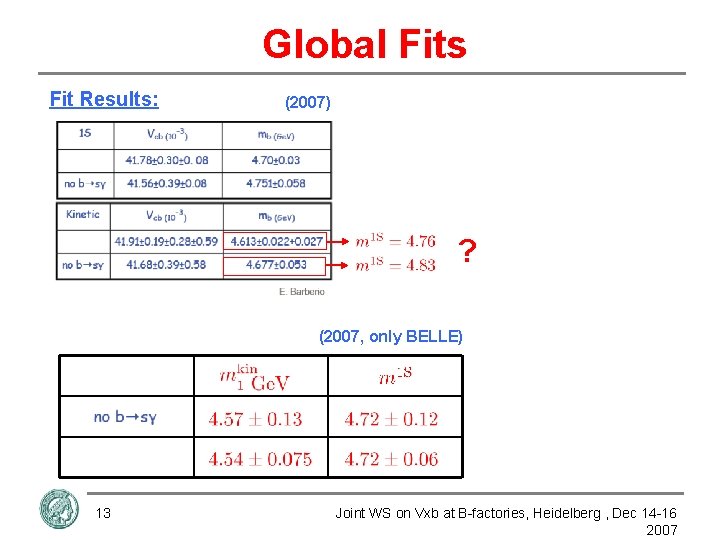 Global Fits Fit Results: (2007) ? (2007, only BELLE) 13 Joint WS on Vxb