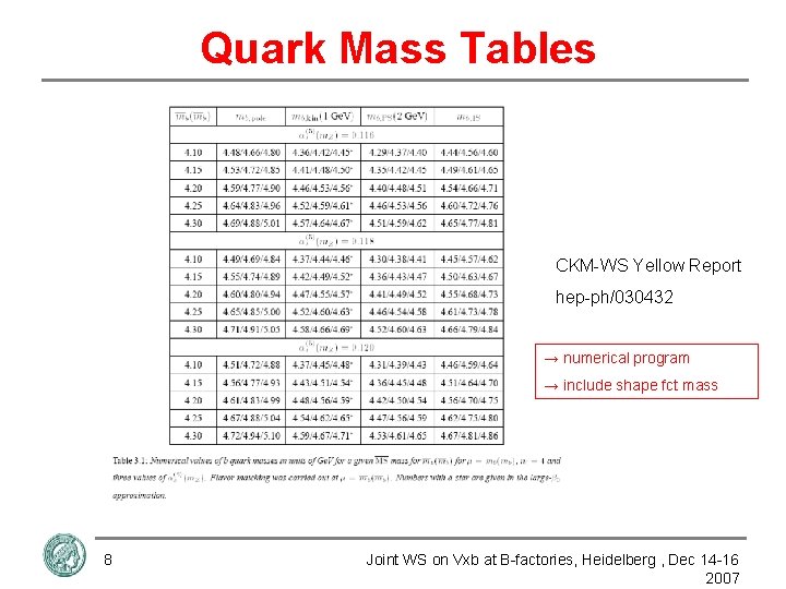 Quark Mass Tables CKM-WS Yellow Report hep-ph/030432 → numerical program → include shape fct