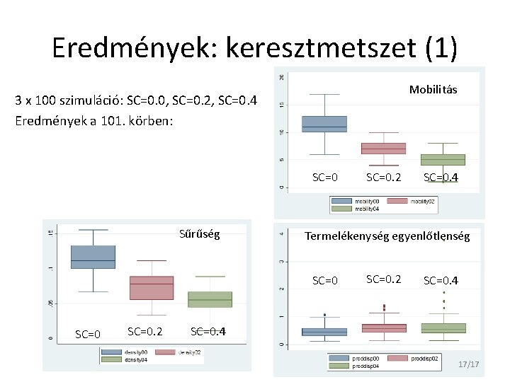 Eredmények: keresztmetszet (1) Mobilitás 3 x 100 szimuláció: SC=0. 0, SC=0. 2, SC=0. 4