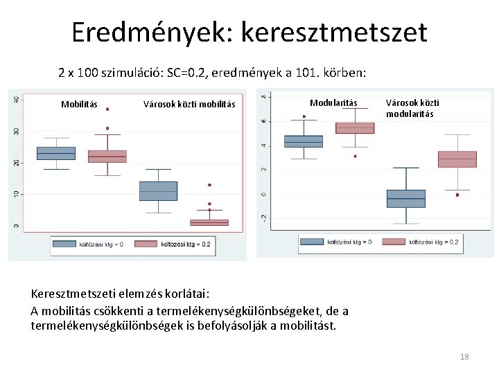 Eredmények: keresztmetszet 2 x 100 szimuláció: SC=0. 2, eredmények a 101. körben: Mobilitás Városok