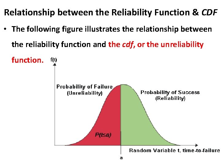Relationship between the Reliability Function & CDF • The following figure illustrates the relationship Relationship between the Reliability Function & CDF • The following figure illustrates the relationship