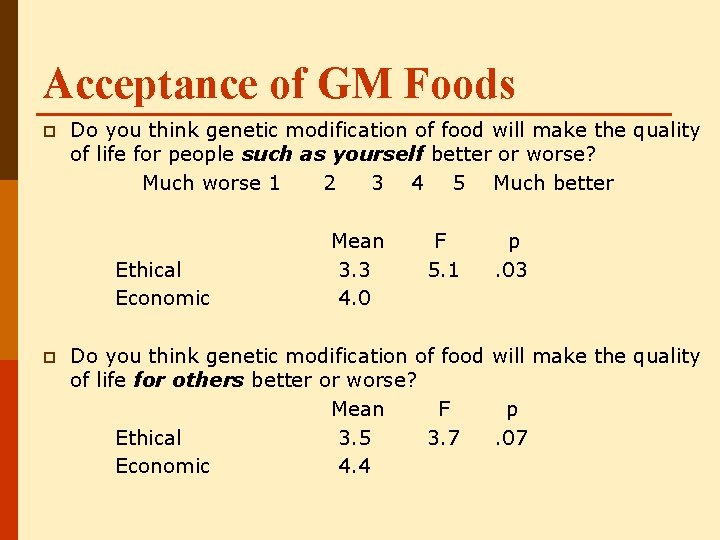 Acceptance of GM Foods p Do you think genetic modification of food will make
