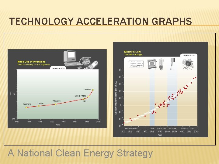TECHNOLOGY ACCELERATION GRAPHS A National Clean Energy Strategy 